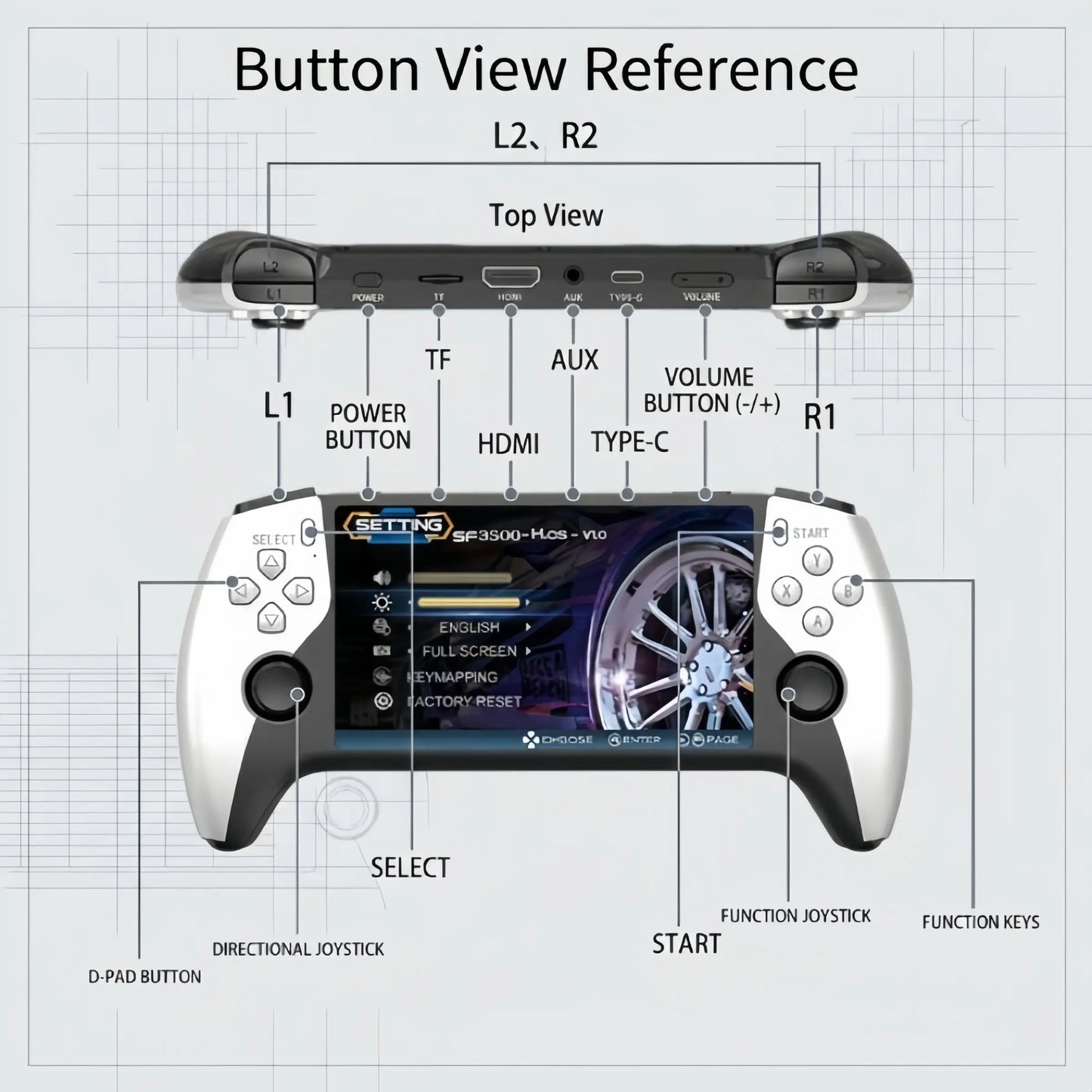 Sf3500 Retro Handheld Games Console, 5-Inch IPS HD Screen, Dual Joystick, Multiple Emulators, HDMI Output, Ergonomic Design, Perfect for Gaming Enthusiasts #GLOBAL PICKS