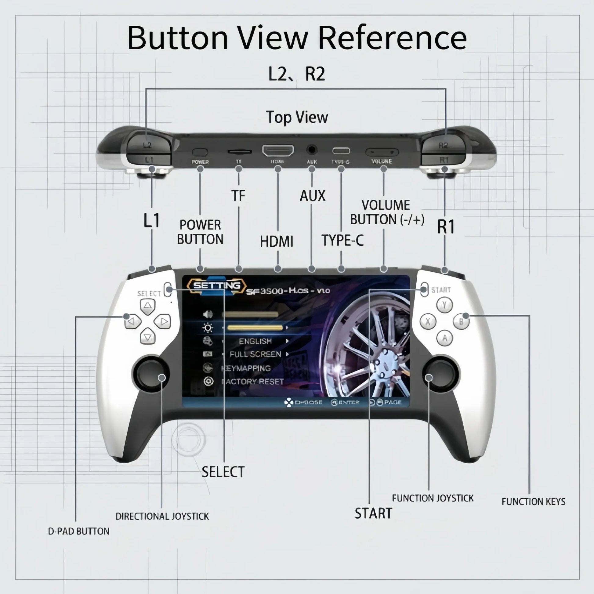 Sf3500 Retro Handheld Games Console, 5-Inch IPS HD Screen, Dual Joystick, Multiple Emulators, HDMI Output, Ergonomic Design, Perfect for Gaming Enthusiasts #GLOBAL PICKS
