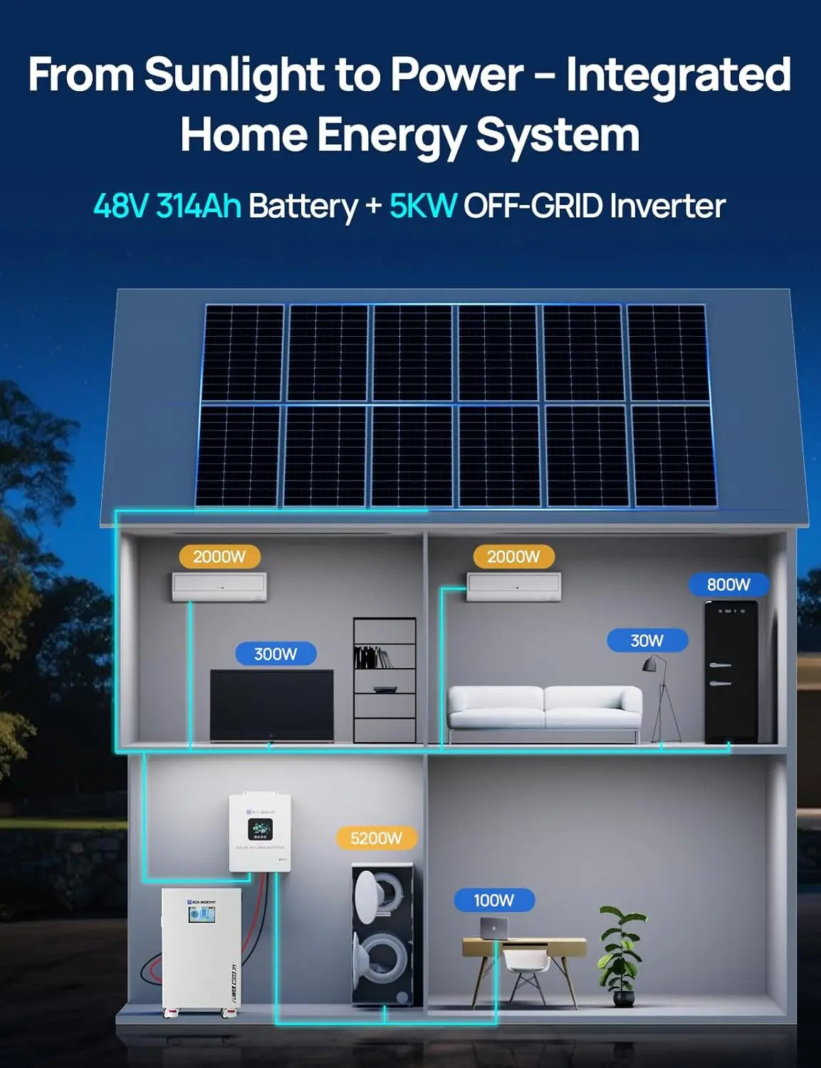 ECO-WORTHY Powermega 48V 314Ah Lifepo4 Battery and 5Kw Solar Inverter Energy Storage System with Active Balancing BMS, Bluetooth Monitoring, and Communication Capabilities for Home Backup and Emergency Use