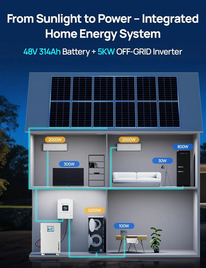 ECO-WORTHY Powermega 48V 314Ah Lifepo4 Battery and 5Kw Solar Inverter Energy Storage System with Active Balancing BMS, Bluetooth Monitoring, and Communication Capabilities for Home Backup and Emergency Use