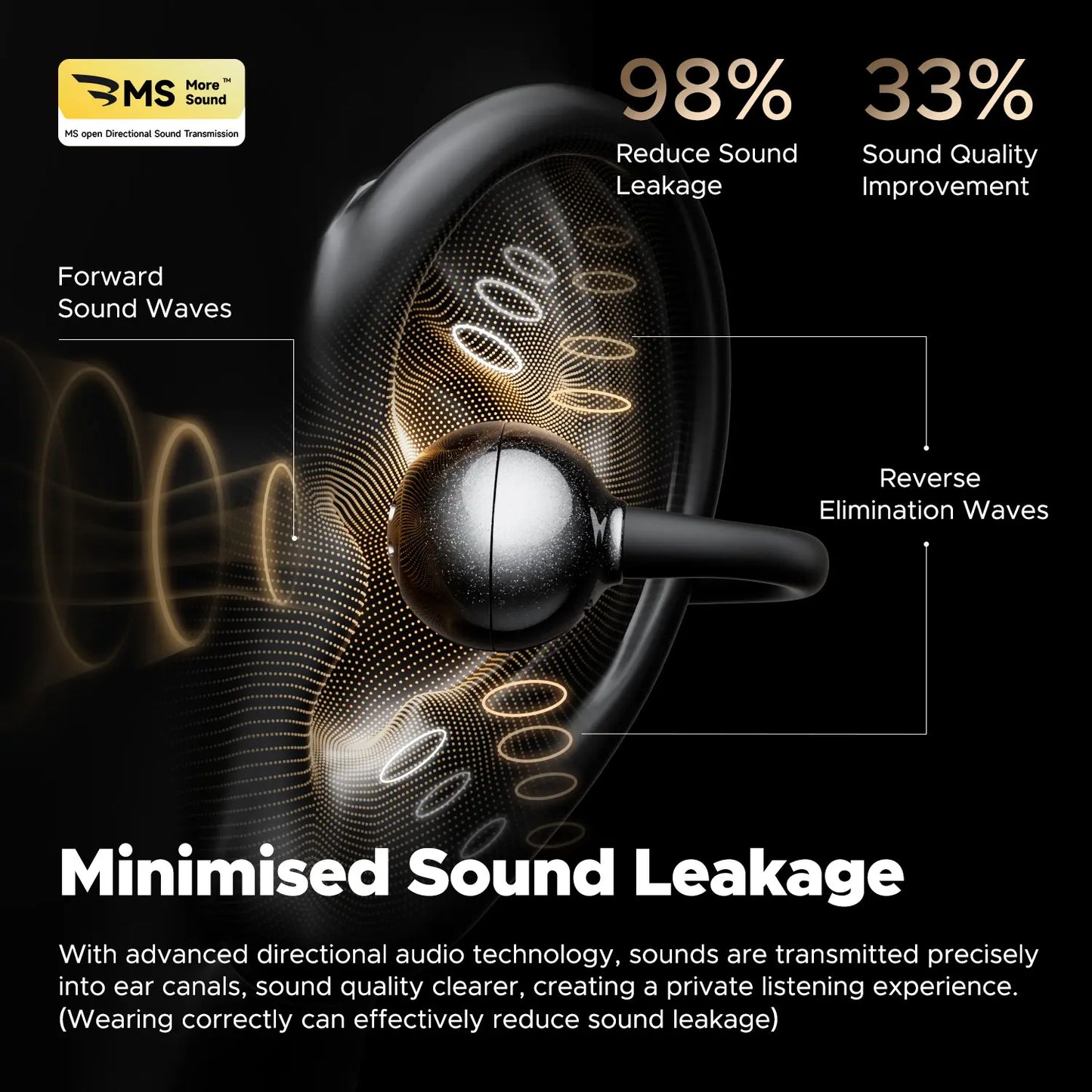 Soundpeats POP Clip Open-Ear Wireless Earbuds with Bluetooth 5.4, ENC Noise Cancelling, Game Mode, Fast Charging, IPX5 Waterproof Rating, 30 Hours Playtime for Sports and Everyday Use, Includes Complimentary Panda Protective Case