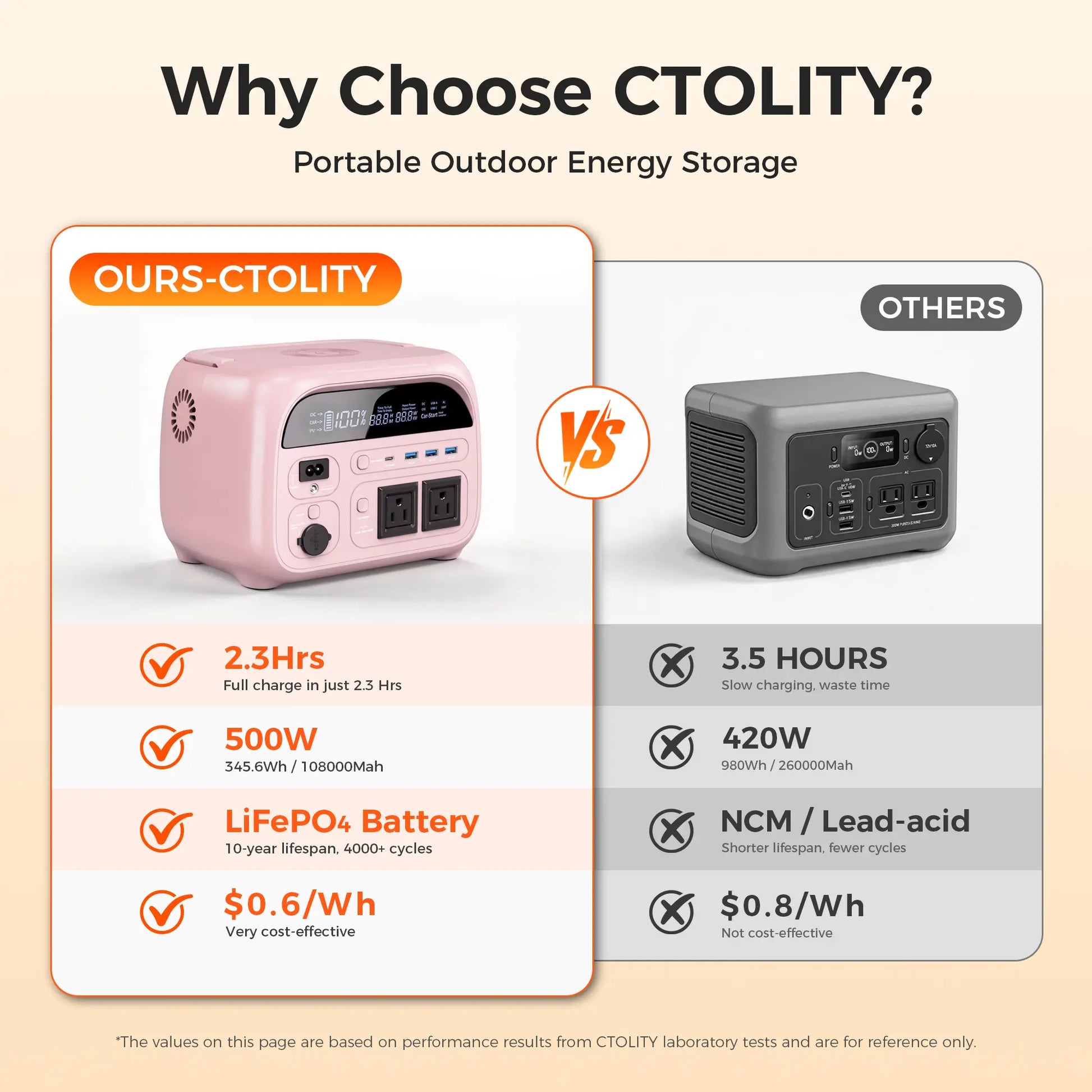 [Summerfinds]Ctolity AP400 Soft Pink 500W 346Wh Portable Power Station Solar Generator - Fast-Charging Backup Battery for Home Emergencies, Camping, Phone Power Needs