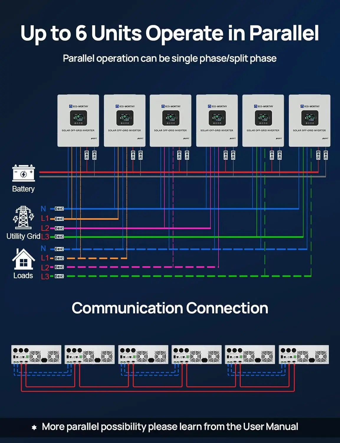 ECO-WORTHY Powermega 48V 314Ah Lifepo4 Battery and 5Kw Solar Inverter Energy Storage System with Active Balancing BMS, Bluetooth Monitoring, and Communication Capabilities for Home Backup and Emergency Use