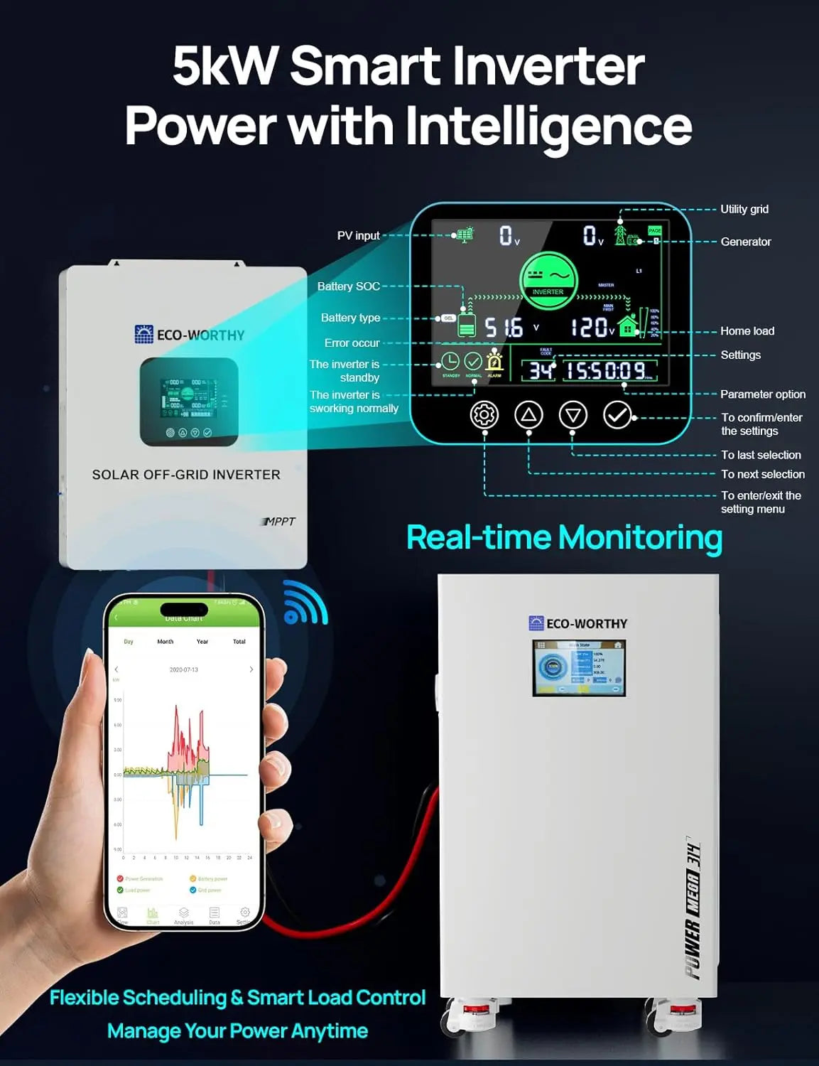ECO-WORTHY Powermega 48V 314Ah Lifepo4 Battery and 5Kw Solar Inverter Energy Storage System with Active Balancing BMS, Bluetooth Monitoring, and Communication Capabilities for Home Backup and Emergency Use