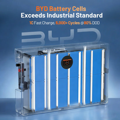 【Inverter+Battery】【Ltl】Humsienk Storm-Ready Power System Kit 48V 12Kw Hybrid Inverter + 48V 400Ah 20Kwh Battery Lifepo4 Lithium Battery with Smart BMS, Bluetooth, Active Balancing & Communication Solar System