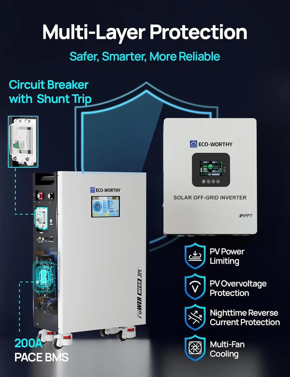 ECO-WORTHY Powermega 48V 314Ah Lifepo4 Battery and 5Kw Solar Inverter Energy Storage System with Active Balancing BMS, Bluetooth Monitoring, and Communication Capabilities for Home Backup and Emergency Use