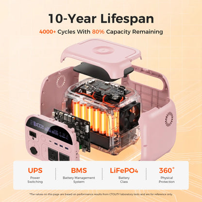 [Summerfinds]Ctolity AP400 Soft Pink 500W 346Wh Portable Power Station Solar Generator - Fast-Charging Backup Battery for Home Emergencies, Camping, Phone Power Needs